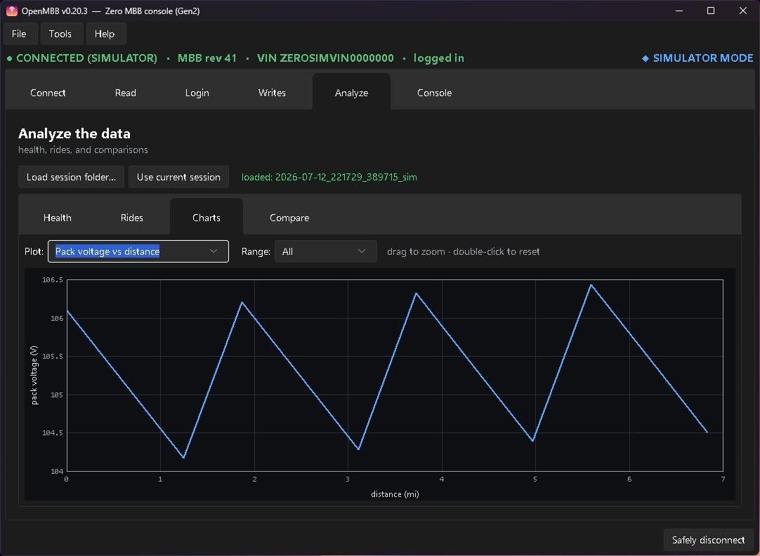 OpenMBB charts tab plotting pack voltage against distance