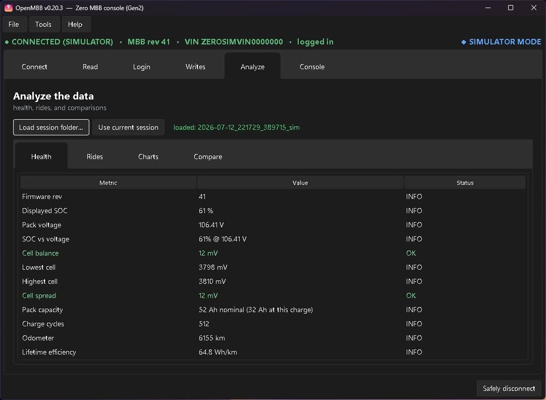 OpenMBB battery health dashboard showing pack voltage, cell balance, charge cycles, and lifetime efficiency